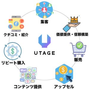 UTAGEシステム画像